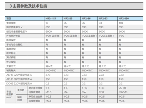 NR2-11.5 0.1-0.16A